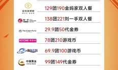 6.6抖音聚惠好物节，19.9元特惠好物，锁定永川万达直播间！