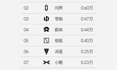 2024年第19周，理想汽车周销量0.8万辆