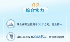 瑞众保险2025年公司简介