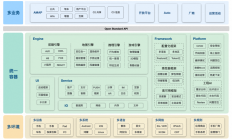 高德终端技术总结：高可用架构如何练成？