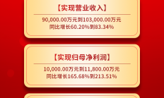 煜邦电力｜2024年度业绩预告来了！