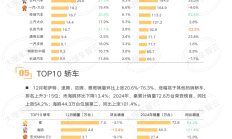 12月全国乘用车销量环比上涨14.5%，燃油车销量反超新能源车
