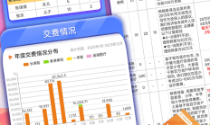 千元京东卡 儿童定制报告限量免费送啦!!!