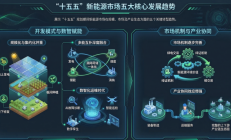 聚焦“十五五”能源规划：加快大基地布局建设