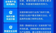助力构建全栈式安全服务能力 | 吉大正元"智领安全 赢战未来"新渠道经销商专题培训开启