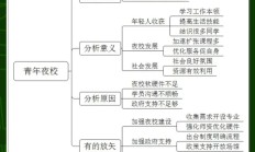 面试热点题！这么答，让考官们瞬间惊艳抬头......