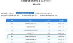 Datablau数语科技入选首批全国数标委成员单位