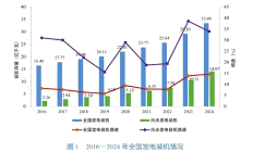从2024-2025年中国新能源电力市场看岳能科技的进阶之路