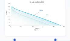 重卡电动化 | 出发！岁星“芯”方案，痛点变通点！