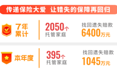 3.15 | 中国银行保险报：大童保险服务发布《2024年度好赔服务报告》 累计输送赔款超21亿元